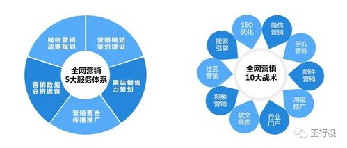 什么是全网营销 全网营销都有哪些平台